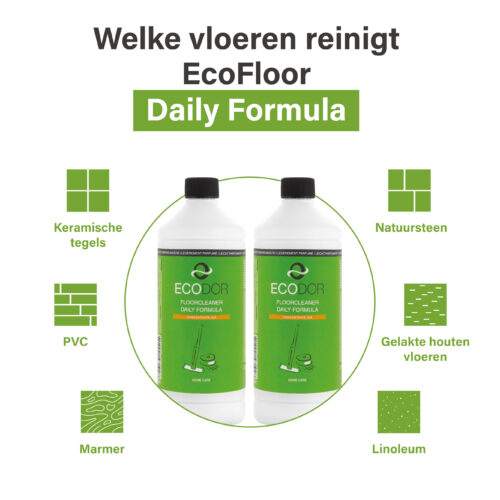 Infographic van Ecodor EcoFloor Daily Formula met overzicht van vloeroppervlakken waarvoor de vloerreiniger geschikt is, waaronder PVC, marmer, natuursteen, linoleum, keramische tegels en gelakte houten vloeren.