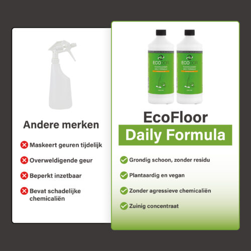 Vergelijking tussen traditionele vloerreinigers en Ecodor EcoFloor Daily Formula. EcoFloor reinigt grondig zonder residu, is plantaardig, vegan en bevat geen agressieve chemicaliën.